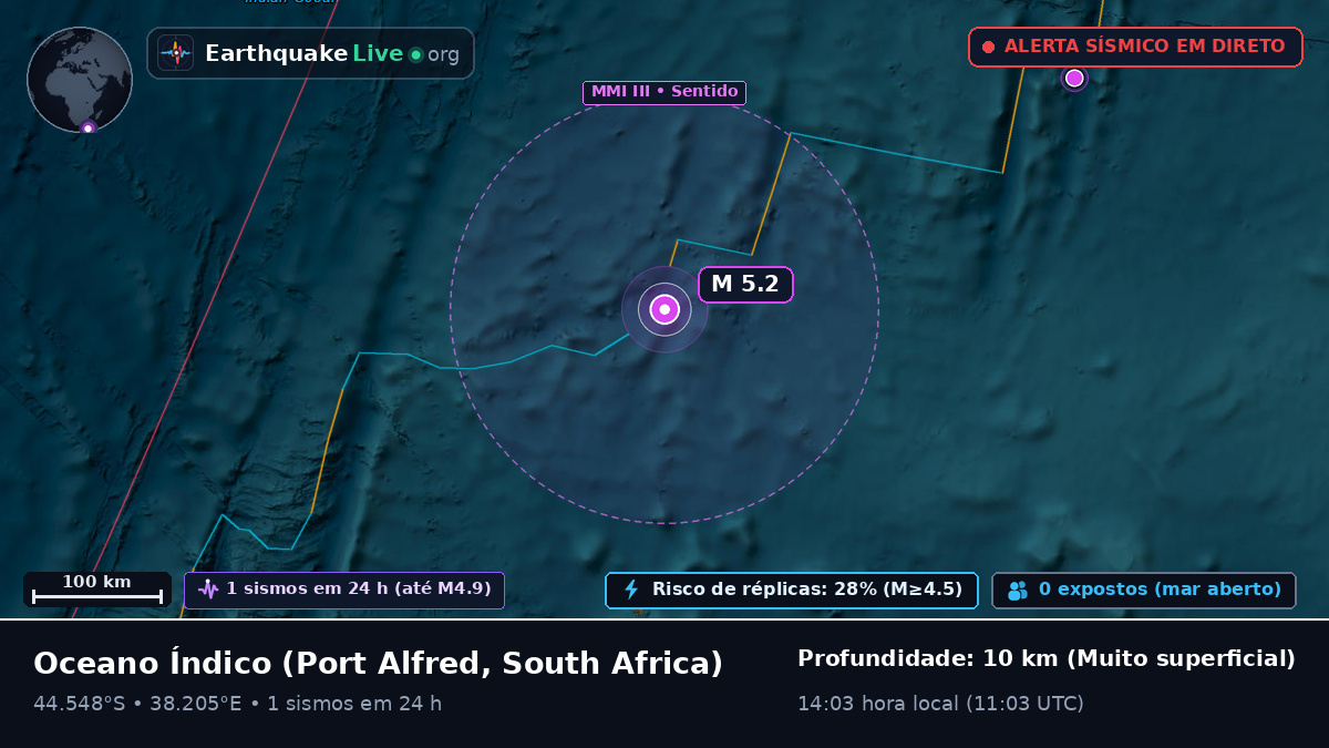 Oceano Índico (South Africa)