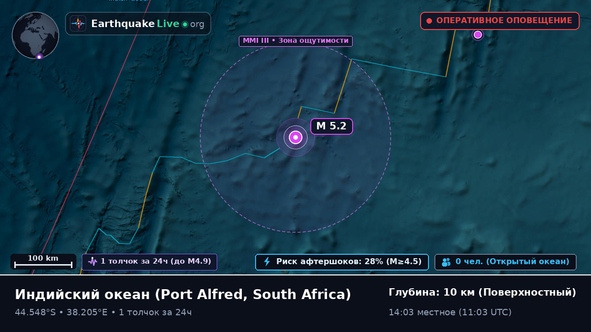 Индийский океан (South Africa)