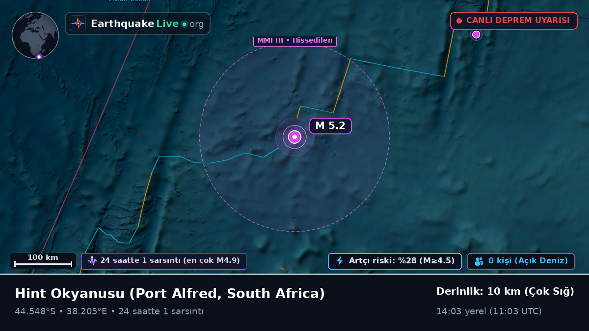 Hint Okyanusu (South Africa)