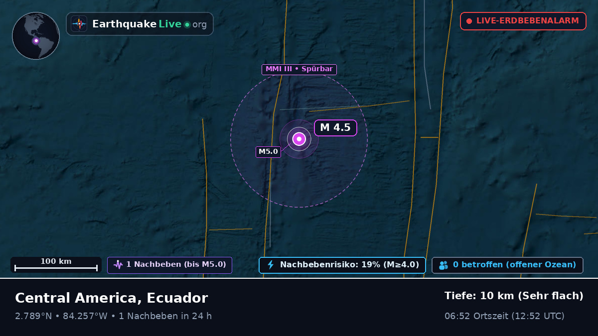 Nordatlantik (Ecuador)