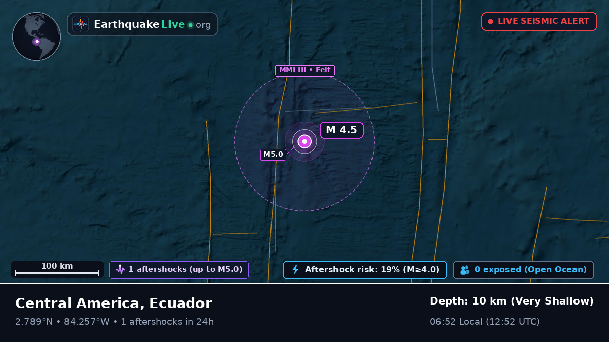 North Atlantic Ocean (Ecuador)