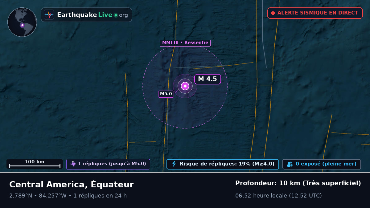 Océan Atlantique Nord (Équateur)