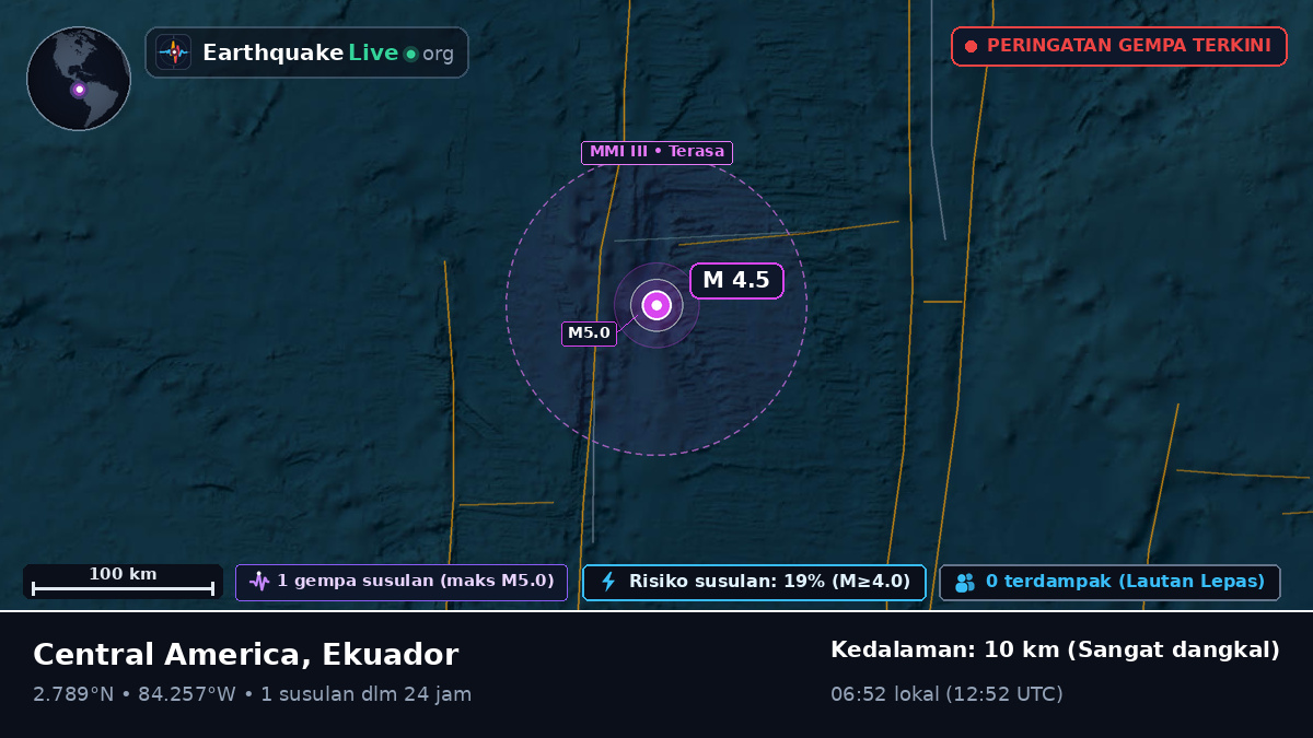 Samudra Atlantik Utara (Ekuador)