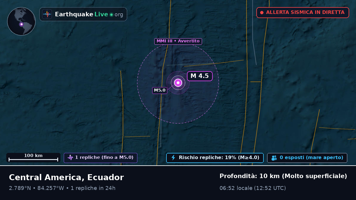 Oceano Atlantico settentrionale (Ecuador)