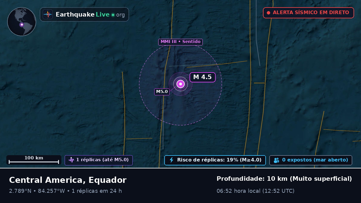 Oceano Atlântico Norte (Equador)