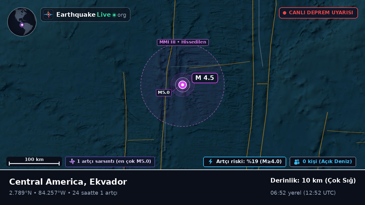 Kuzey Atlantik Okyanusu (Ekvador)