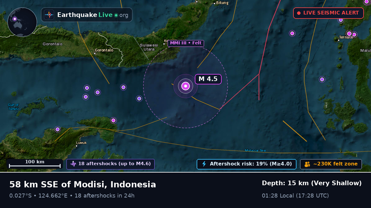 Molucca Sea (Indonesia)