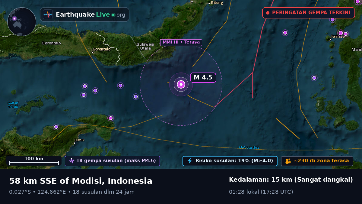 Laut Maluku (Indonesia)