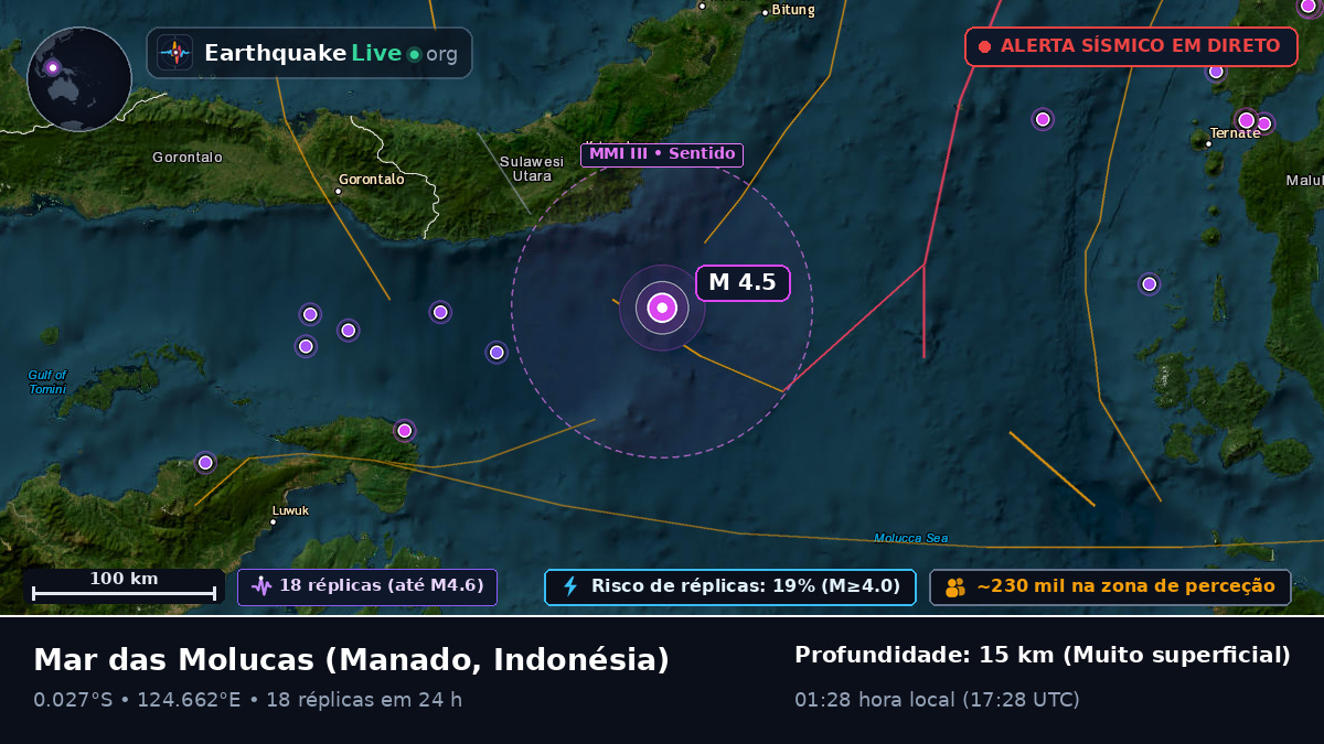Mar das Molucas (Indonésia)