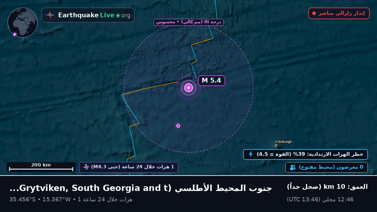 جنوب المحيط الأطلسي (South Georgia and the Islands)