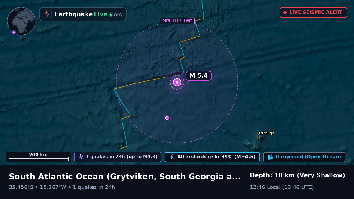 South Atlantic Ocean (South Georgia and the Islands)