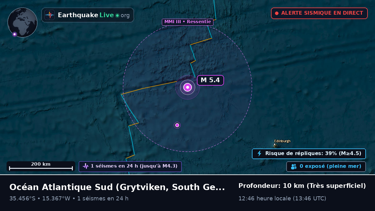 Océan Atlantique Sud (South Georgia and the Islands)