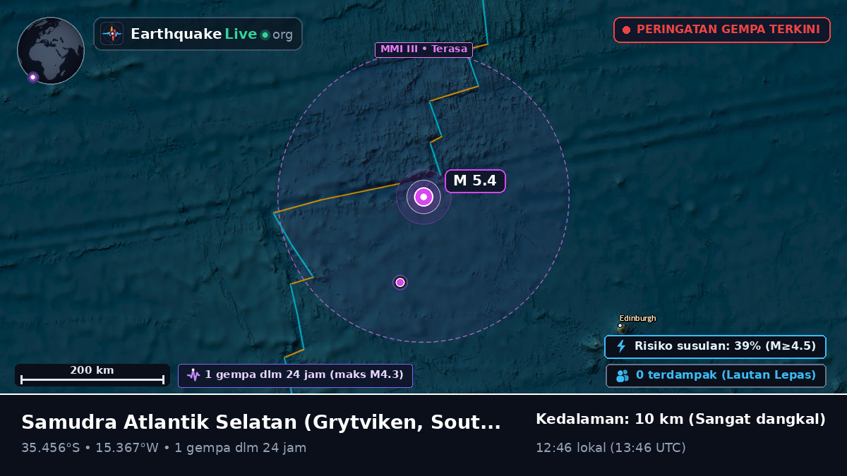 Samudra Atlantik Selatan (South Georgia and the Islands)