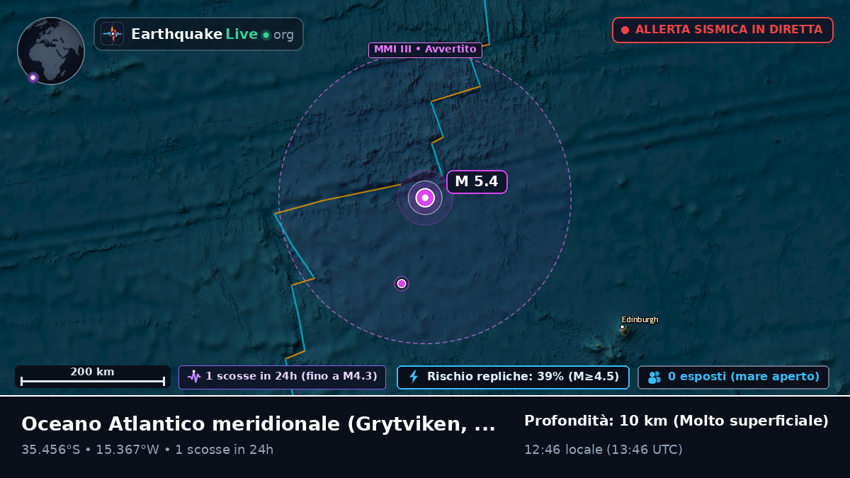 Oceano Atlantico meridionale (South Georgia and the Islands)