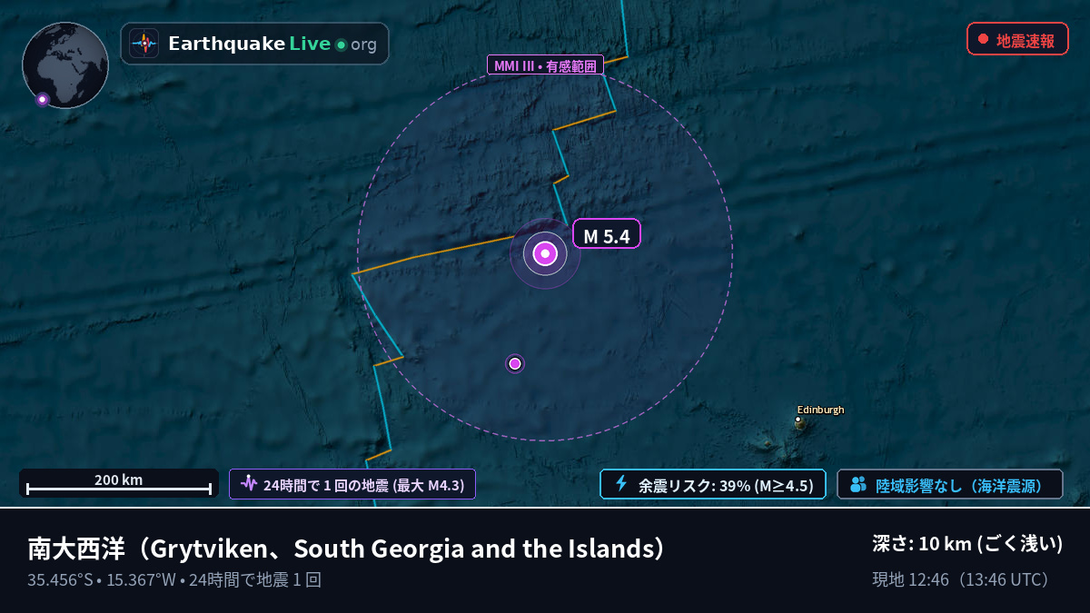 南大西洋 (South Georgia and the Islands)