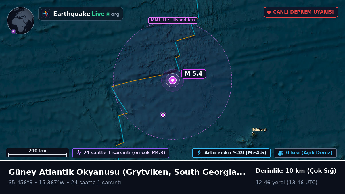 Güney Atlantik Okyanusu (South Georgia and the Islands)