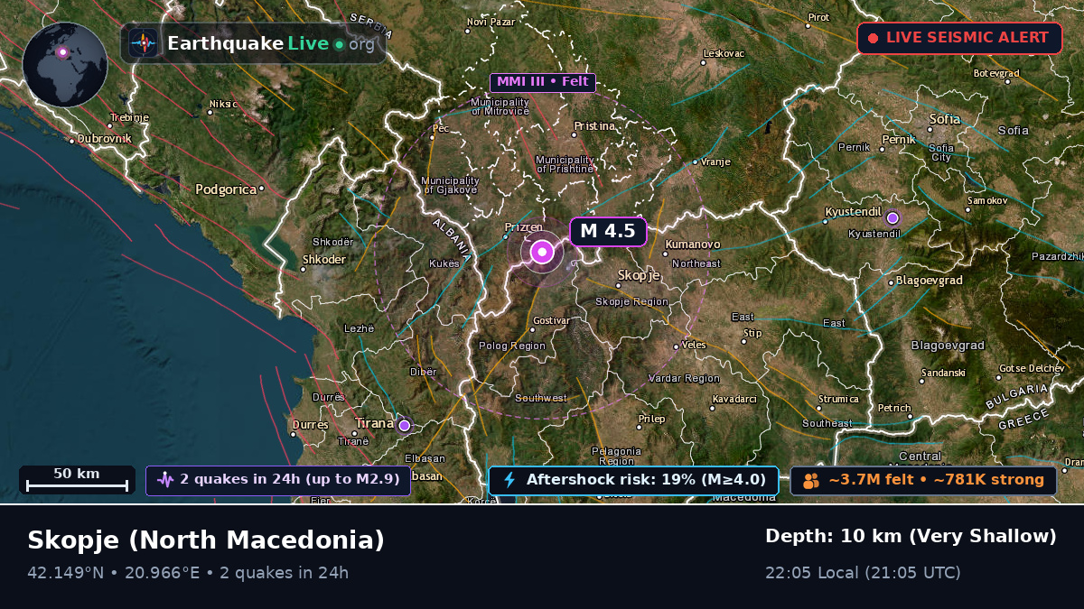 Centar, North Macedonia