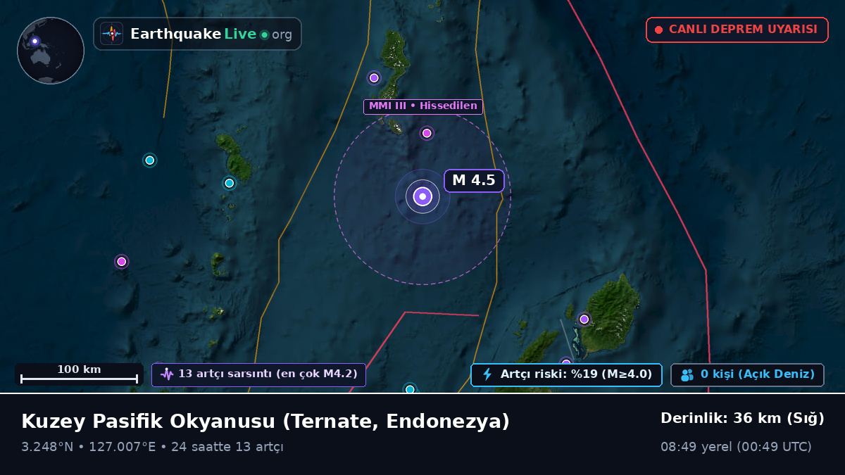 Kuzey Pasifik Okyanusu (Endonezya)