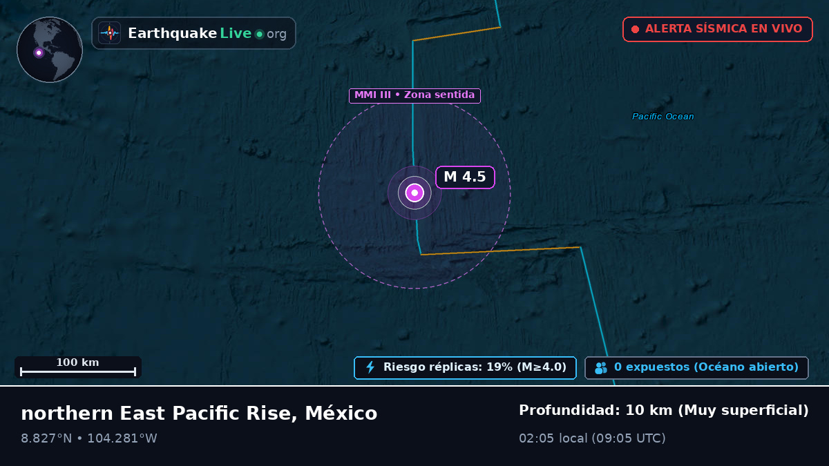 Océano Pacífico Norte (México)