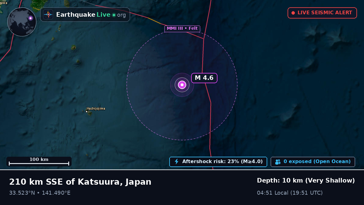 North Pacific Ocean (Japan)