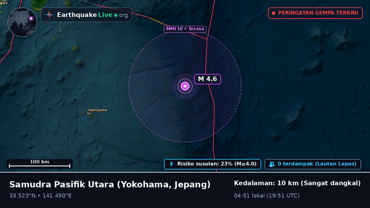 Samudra Pasifik Utara (Jepang)