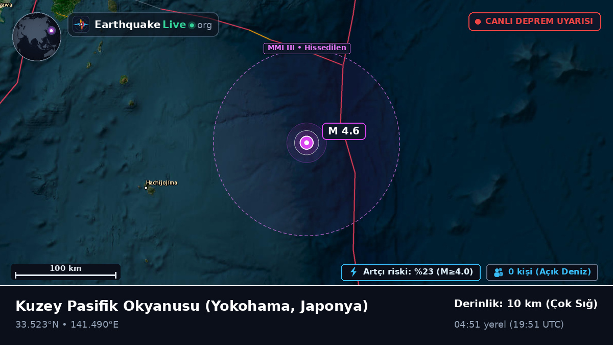 Kuzey Pasifik Okyanusu (Japonya)