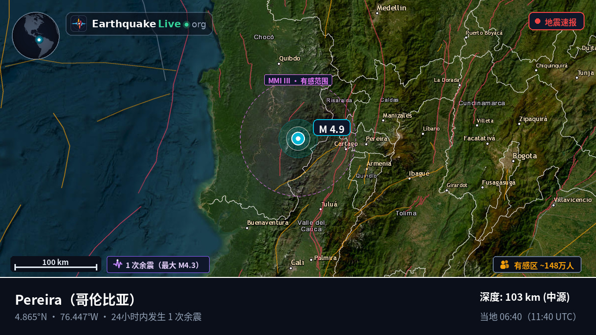 Risaralda, 哥伦比亚