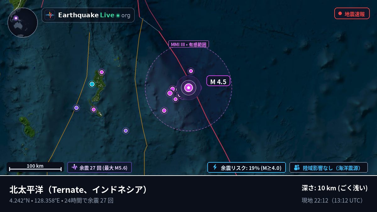 北太平洋 (インドネシア)