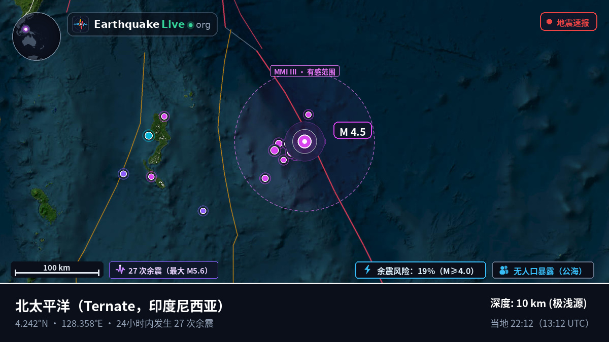 北太平洋 (印度尼西亚)