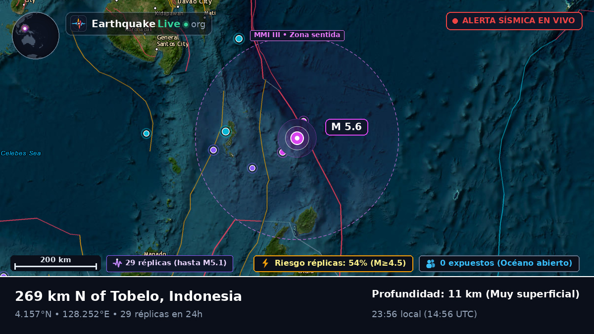 Océano Pacífico Norte (Indonesia)