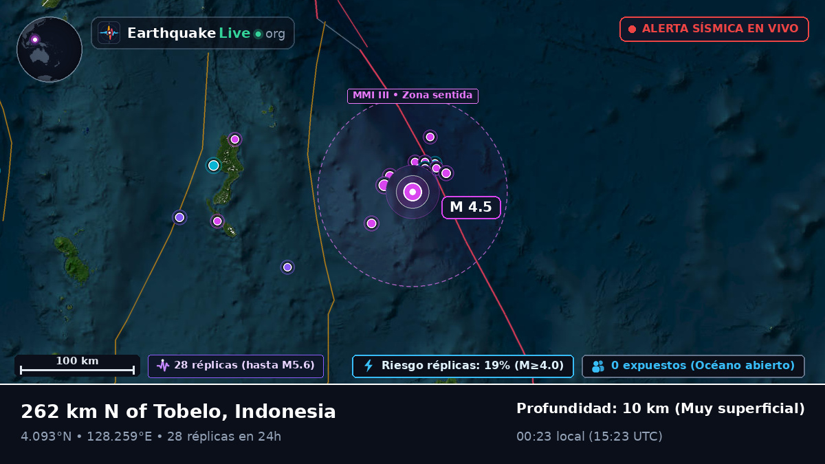 Océano Pacífico Norte (Indonesia)