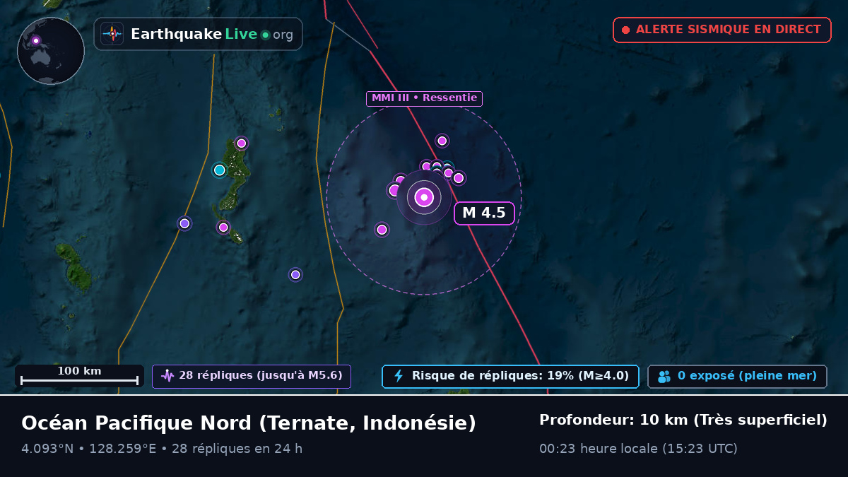 Océan Pacifique Nord (Indonésie)