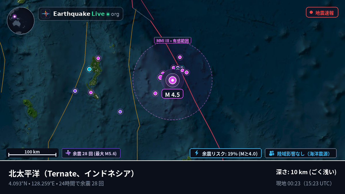北太平洋 (インドネシア)