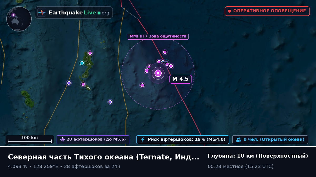 Северная часть Тихого океана (Индонезия)