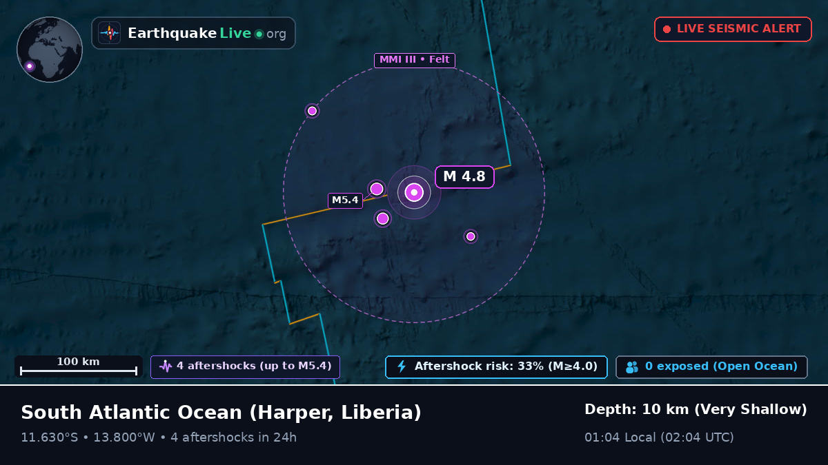 South Atlantic Ocean (Liberia)