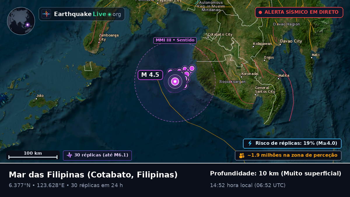 Mar das Filipinas (Filipinas)