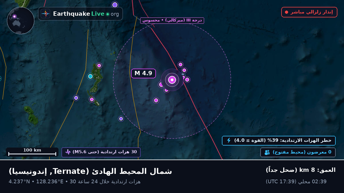 شمال المحيط الهادئ (إندونيسيا)