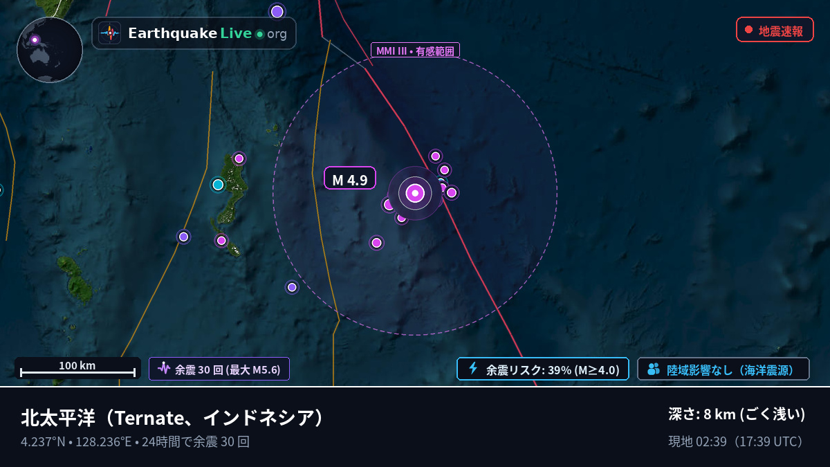 北太平洋 (インドネシア)