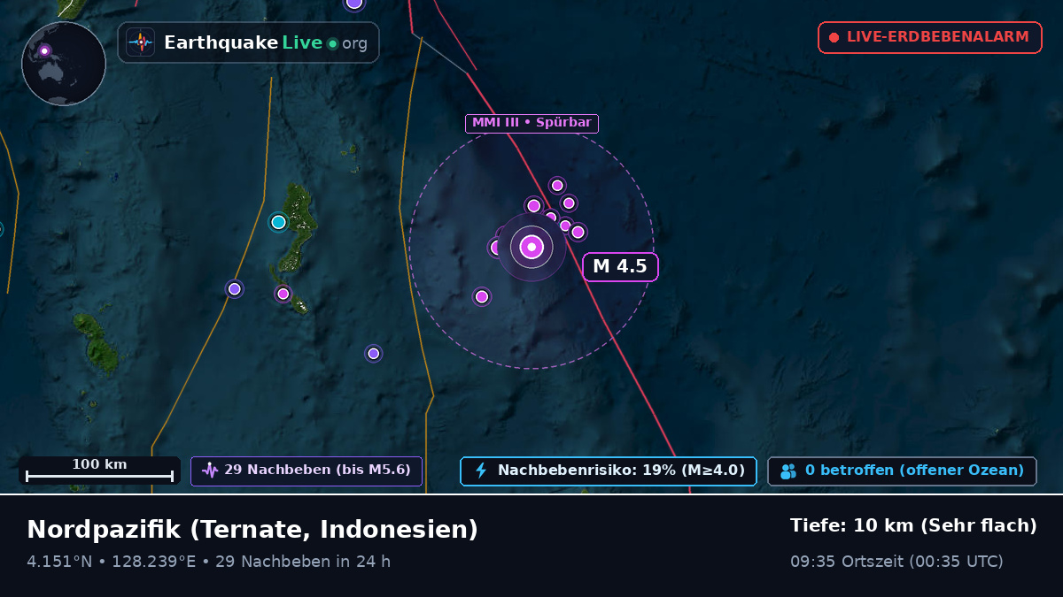 Nordpazifik (Indonesien)