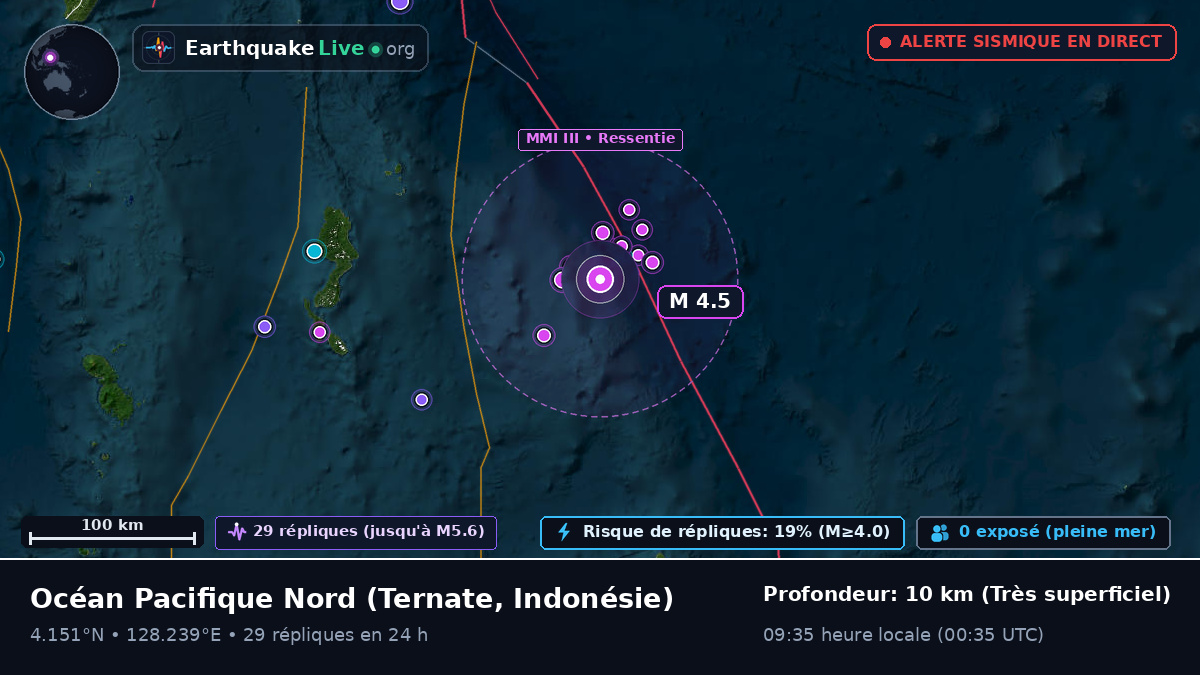 Océan Pacifique Nord (Indonésie)