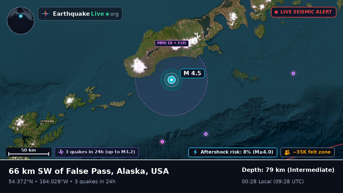 Aleutian Islands (USA)