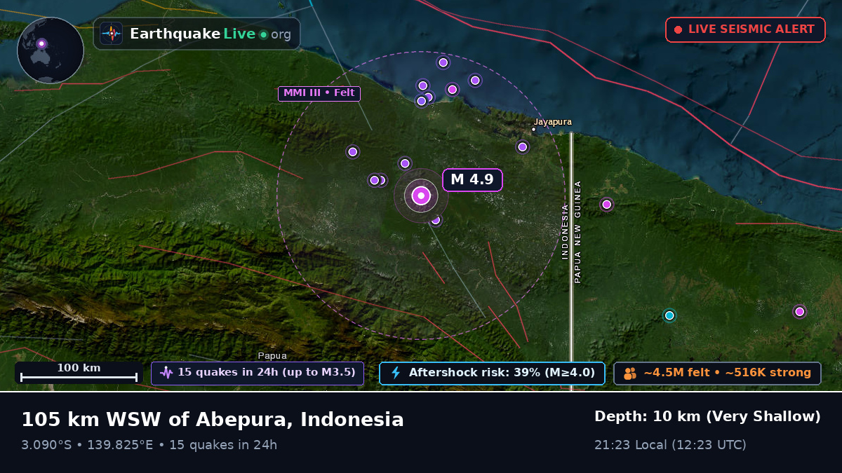 Papua, Indonesia