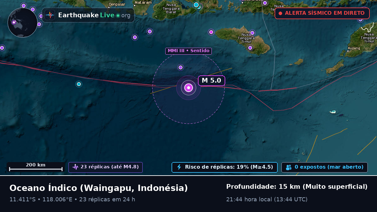 Oceano Índico (Indonésia)