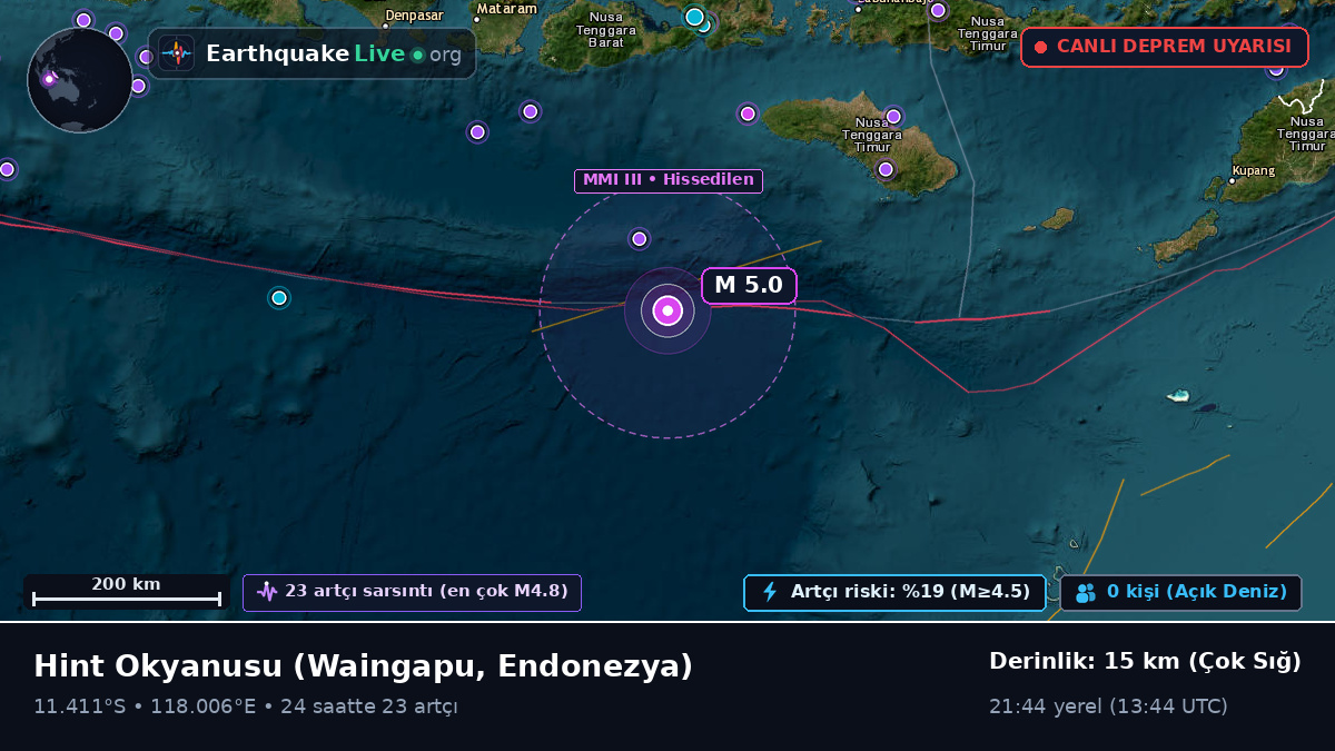 Hint Okyanusu (Endonezya)