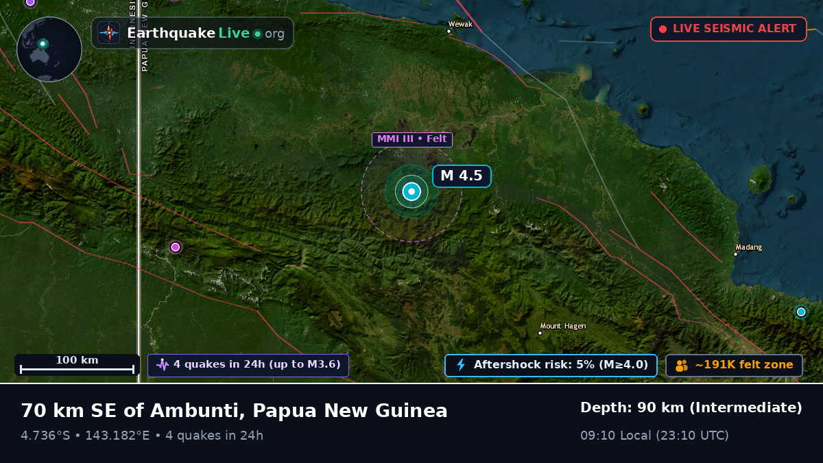 Enga, Papua New Guinea