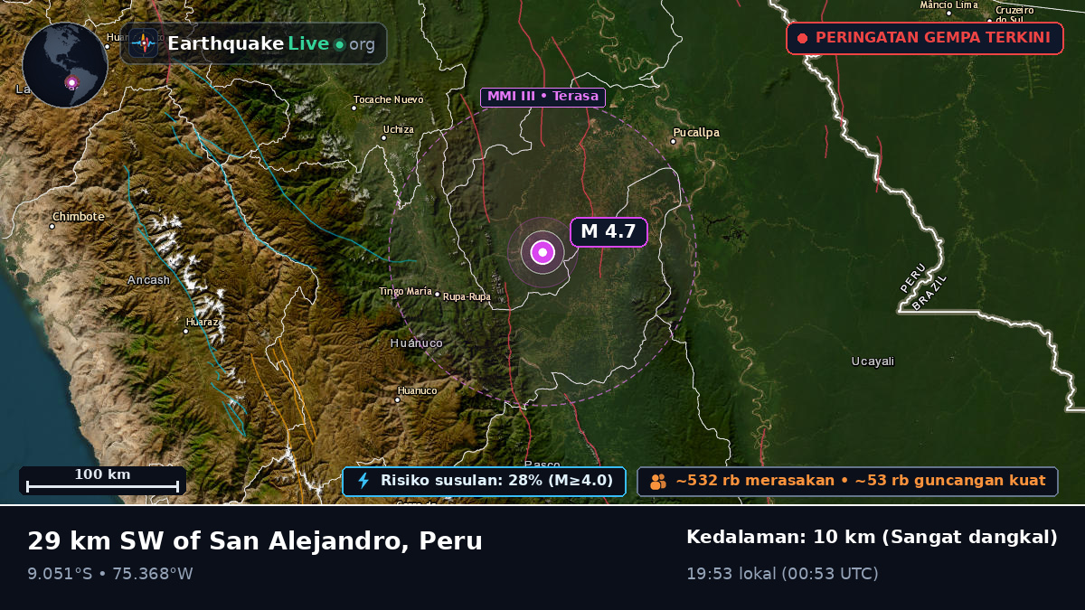 Ucayali, Peru