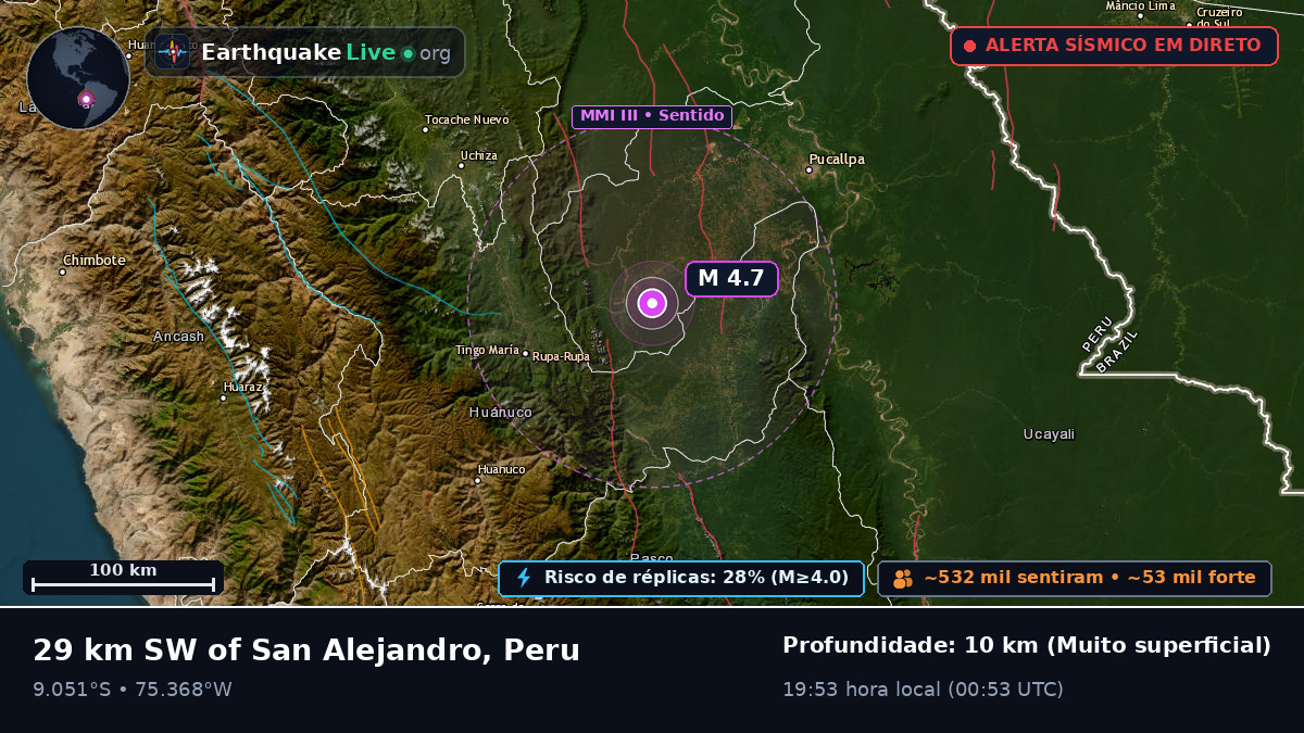 Ucayali, Peru