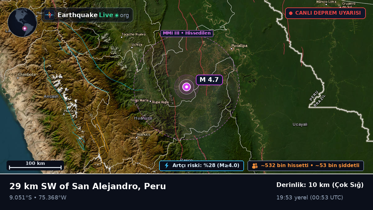 Ucayali, Peru