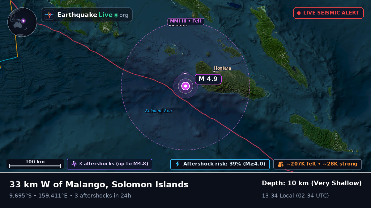 Solomon Sea (Solomon Islands)