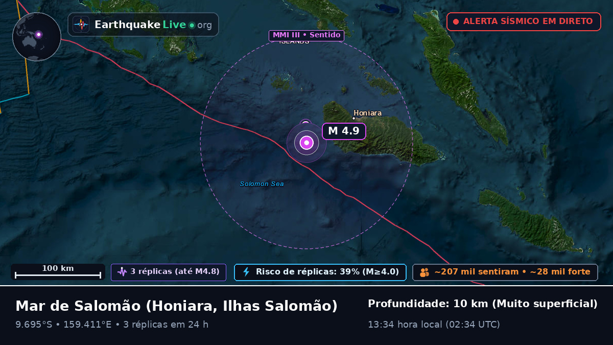 Mar de Salomão (Ilhas Salomão)